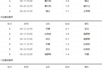 歐洲杯淘汰賽直播表演:歐洲杯淘汰賽直播表演視頻