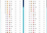 足球歐洲杯比分直播:足球歐洲杯比分網(wǎng)