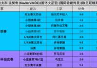 歐洲杯半決賽直播時間安排最新:歐洲杯半決賽直播時間安排最新消息