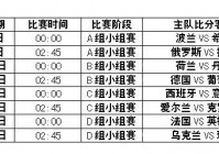 歐洲杯直播時間表圖片大全:歐洲杯直播時間表圖片大全集