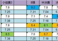 今日歐洲杯直播賽事表預(yù)測(cè):今日歐洲杯直播賽事表預(yù)測(cè)最新