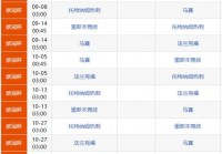 歐洲杯最新賽程安排直播:歐洲杯最新賽程安排直播視頻