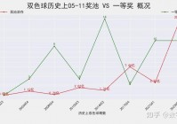 雙色球歐洲杯直播:雙色球歐洲杯直播視頻