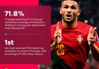 fifa歐洲杯預(yù)選賽在哪直播:fifa歐洲杯預(yù)選賽在哪直播啊