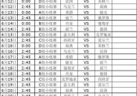 歐洲杯直播比分情況表:歐洲杯比賽直播吧