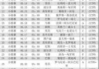 今日歐洲杯直播日程安排表:今日歐洲杯直播日程安排表最新