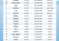 歐洲杯是否直播冬奧會(huì)賽程:歐洲杯是否直播冬奧會(huì)賽程呢