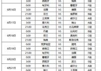 歐洲杯直播歐洲杯賽程:歐洲杯直播2021比賽表