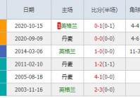 歐洲杯預選賽直播丹麥時間:歐洲杯預選賽直播丹麥時間表