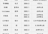 手機(jī)怎么參與歐洲杯直播:手機(jī)怎么參與歐洲杯直播的