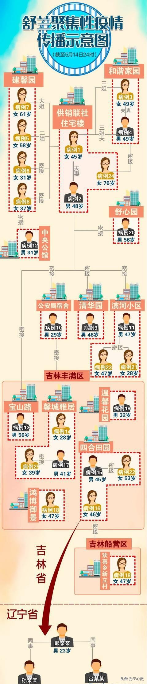 歐洲杯直播白巖松:歐洲杯直播 解說