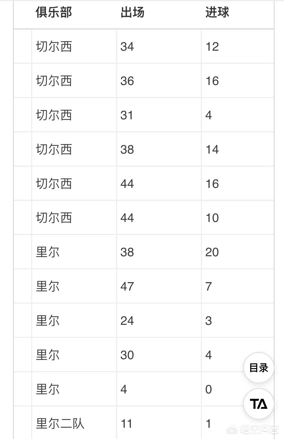 歐洲杯阿扎爾過人視頻直播:歐洲杯阿扎爾過人視頻直播在線觀看