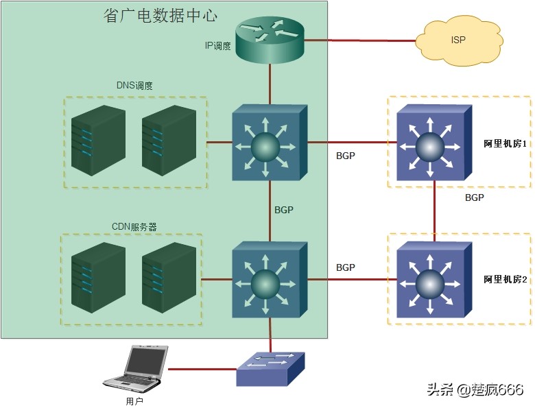 愛奇藝歐洲杯直播cdn:愛奇藝歐洲杯直播