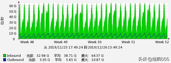 愛奇藝歐洲杯直播cdn:愛奇藝歐洲杯直播