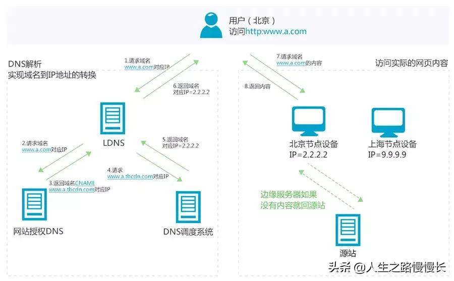 愛奇藝歐洲杯直播cdn:愛奇藝歐洲杯直播