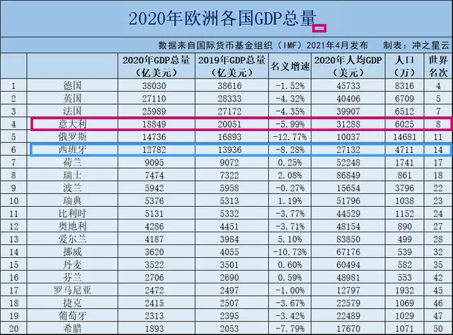 西班牙vs意大利免費直播:西班牙vs意大利免費直播視頻