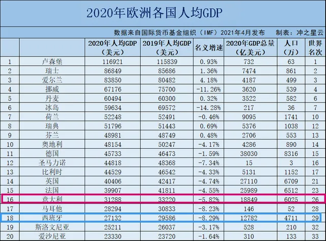 西班牙vs意大利免費直播:西班牙vs意大利免費直播視頻