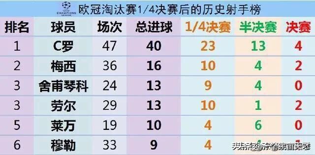 歐洲杯直播西西:歐洲杯直播 西班牙