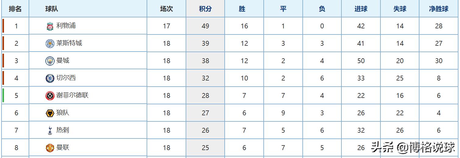 藍(lán)狐直播歐洲杯:藍(lán)狐直播nba