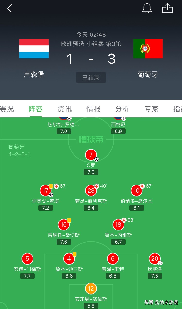 電視騰訊可以直播歐洲杯:騰訊視頻可以直播歐洲杯嗎