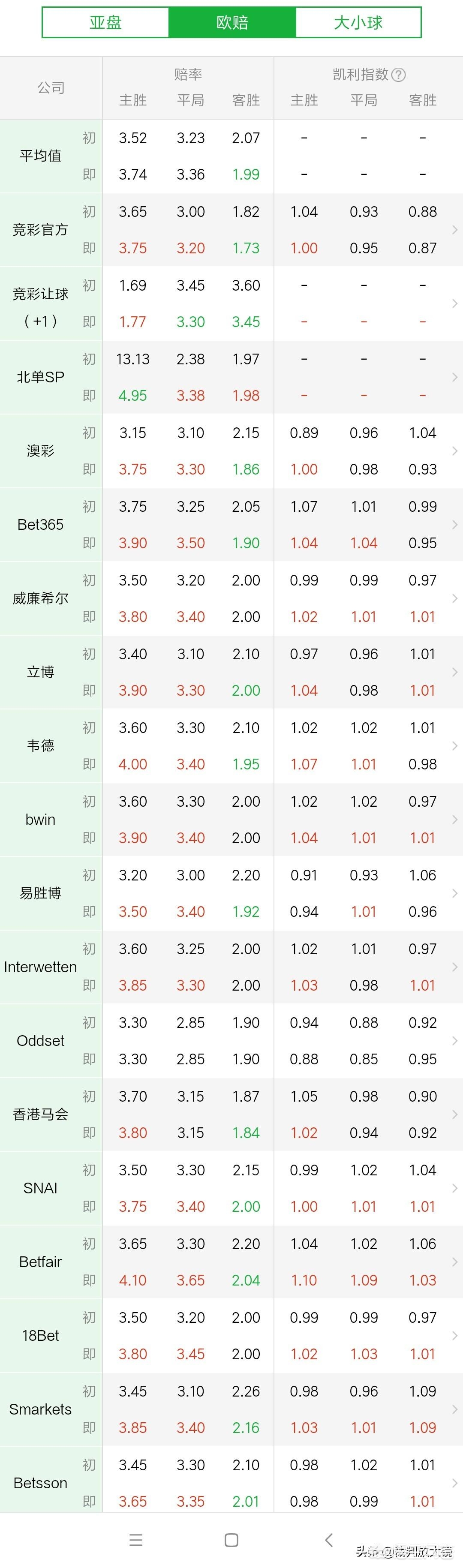 荷蘭歐洲杯戰(zhàn)況如何看直播:荷蘭歐洲杯戰(zhàn)況如何看直播視頻