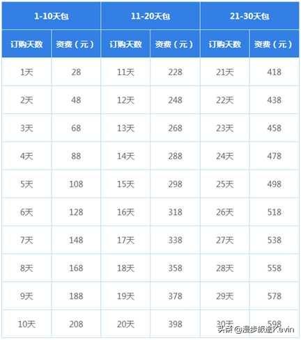 歐洲杯直播用什么流量包:歐洲杯直播用什么流量包最劃算