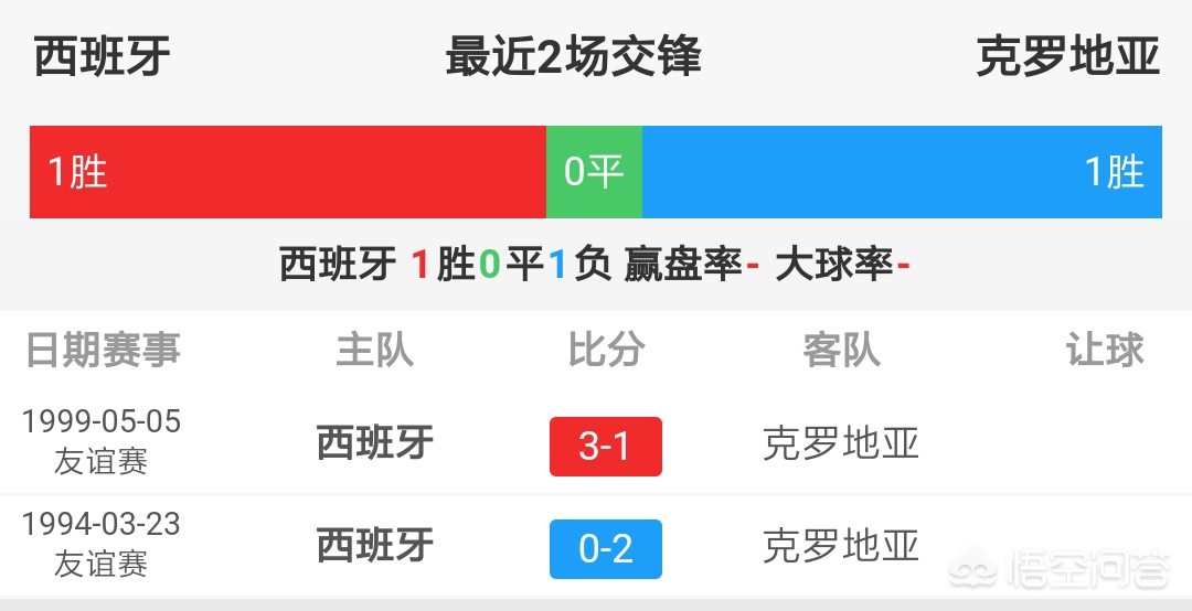 西班牙vs克羅地亞直播觀看:西班牙vs克羅地亞直播觀看免費(fèi)