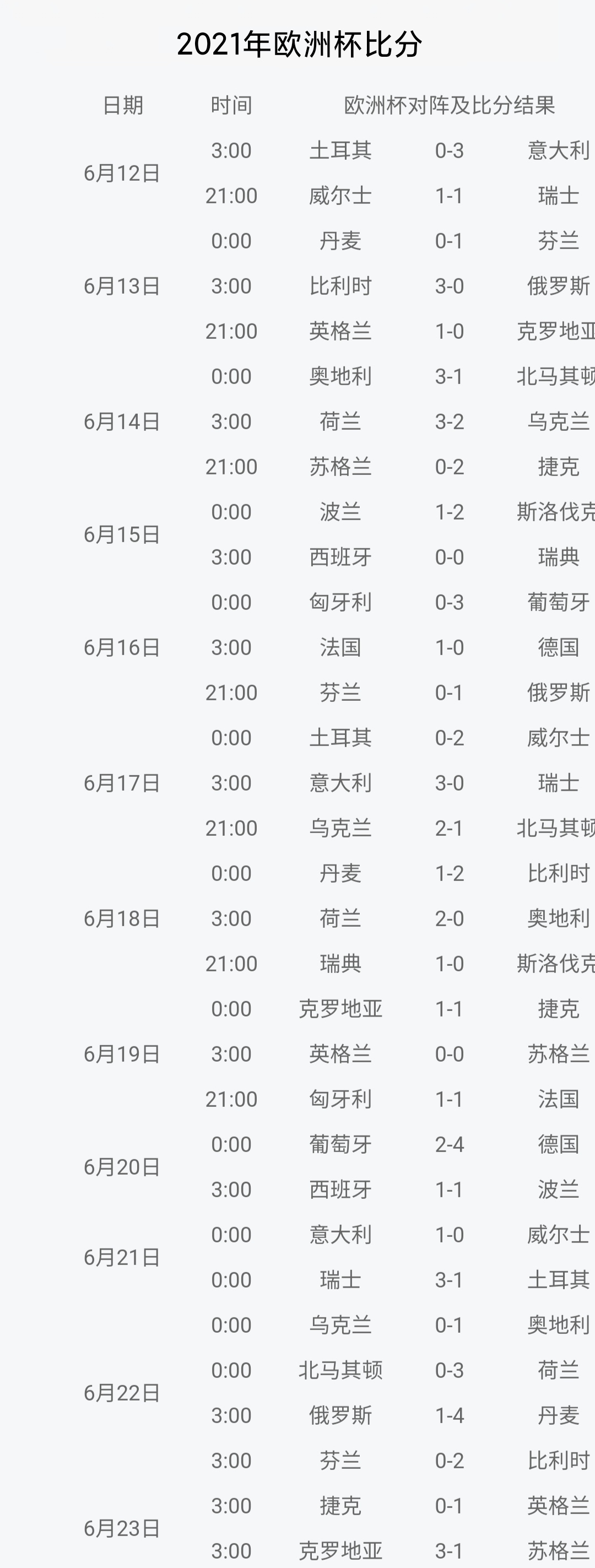 今日球賽歐洲杯比分直播:今日球賽歐洲杯2021直播