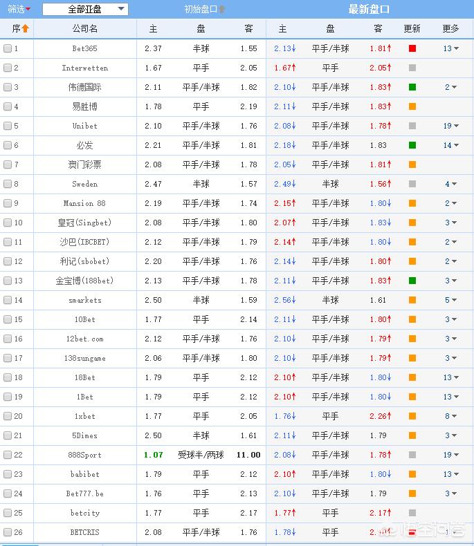 歐洲杯預(yù)測勝負(fù)今日直播嗎最新:歐洲杯預(yù)測勝負(fù)今日直播嗎最新消息