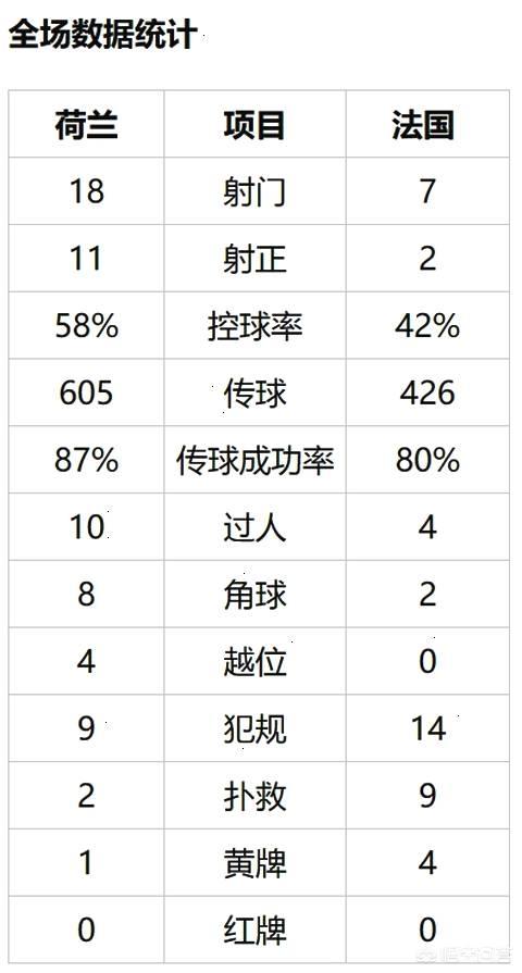 荷蘭冠軍歐洲杯視頻直播:荷蘭冠軍歐洲杯視頻直播在線觀看