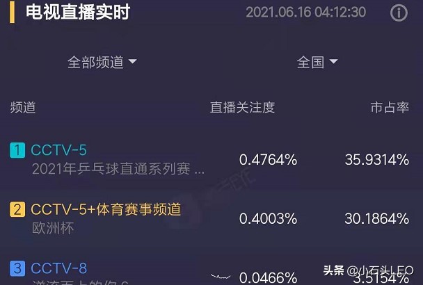 歐洲杯直播效果不好為什么:歐洲杯直播效果不好為什么呢