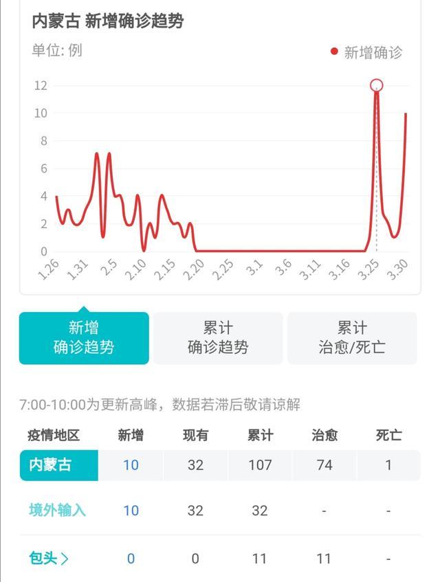 呼和浩特歐洲杯直播:呼和浩特看歐洲杯