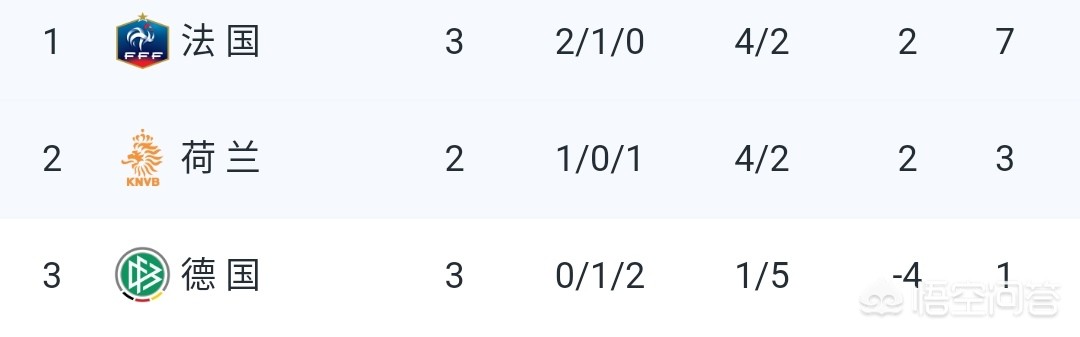 歐洲杯法國晉級了嗎現(xiàn)在直播:歐洲杯法國晉級了嗎現(xiàn)在直播嗎