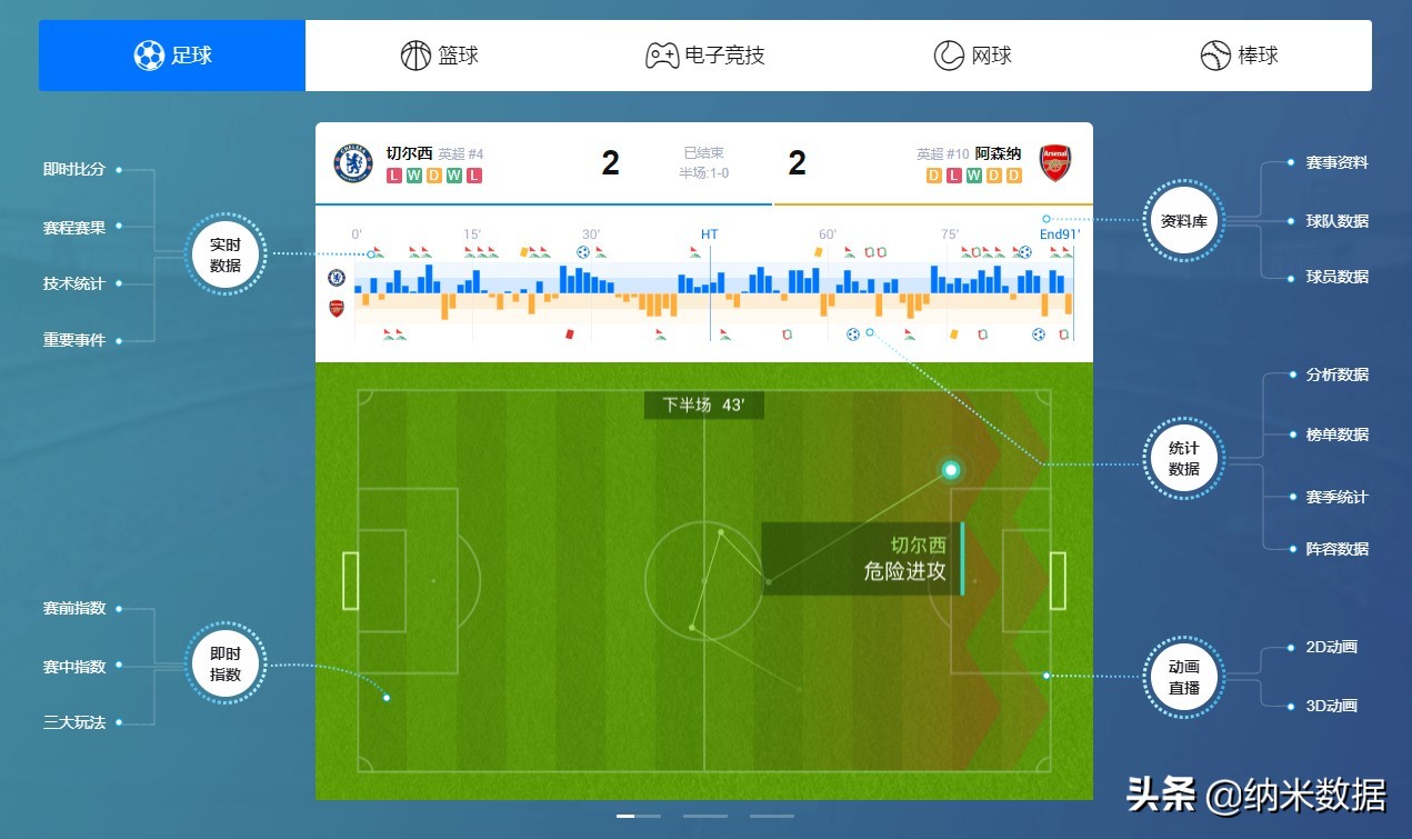 今日球賽直播表歐洲杯:今日球賽歐洲杯2021直播