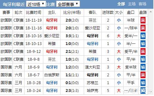 歐洲杯外圍賽直播時間表:歐洲杯外圍賽直播時間表最新