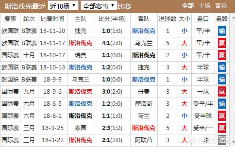 歐洲杯外圍賽直播時間表:歐洲杯外圍賽直播時間表最新