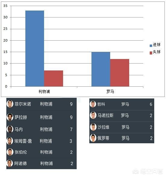 羅馬歐洲杯半決賽直播:羅馬歐洲杯半決賽直播回放