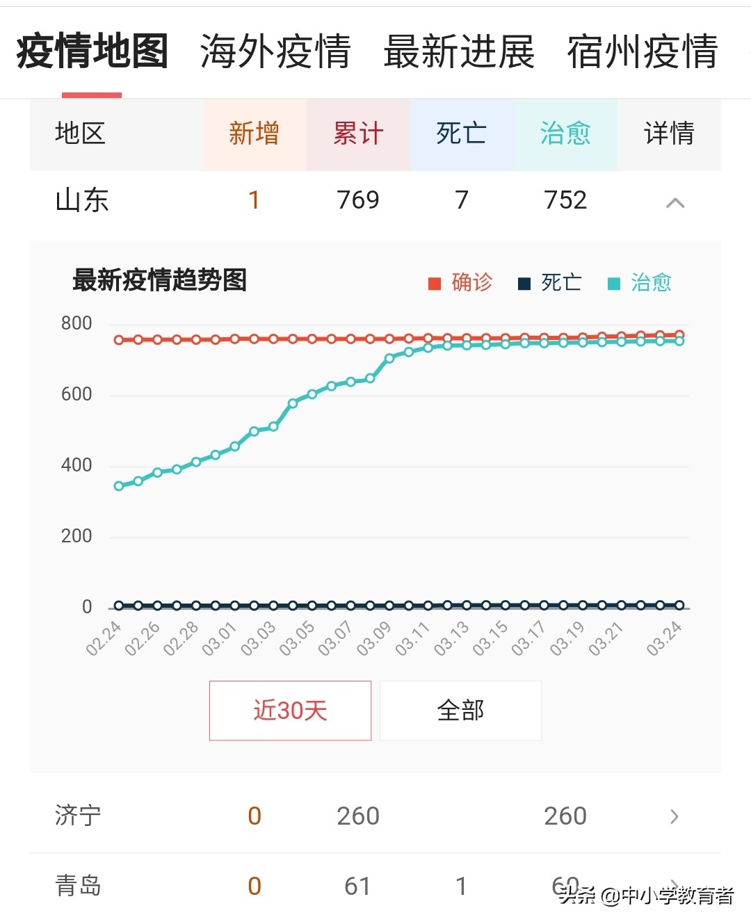 濟寧哪里能看歐洲杯直播:濟寧哪里能看歐洲杯直播的