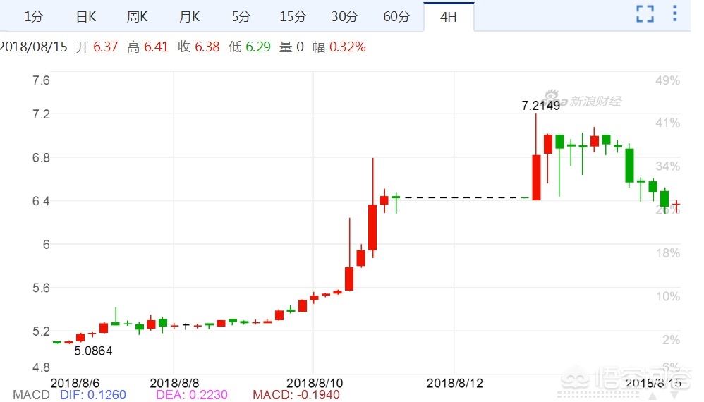 歐洲杯視頻直播間薅羊毛:歐洲杯直播視頻平臺(tái)