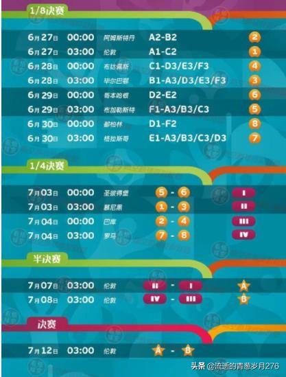 歐洲杯直播日程表最新:歐洲杯直播日程表最新消息