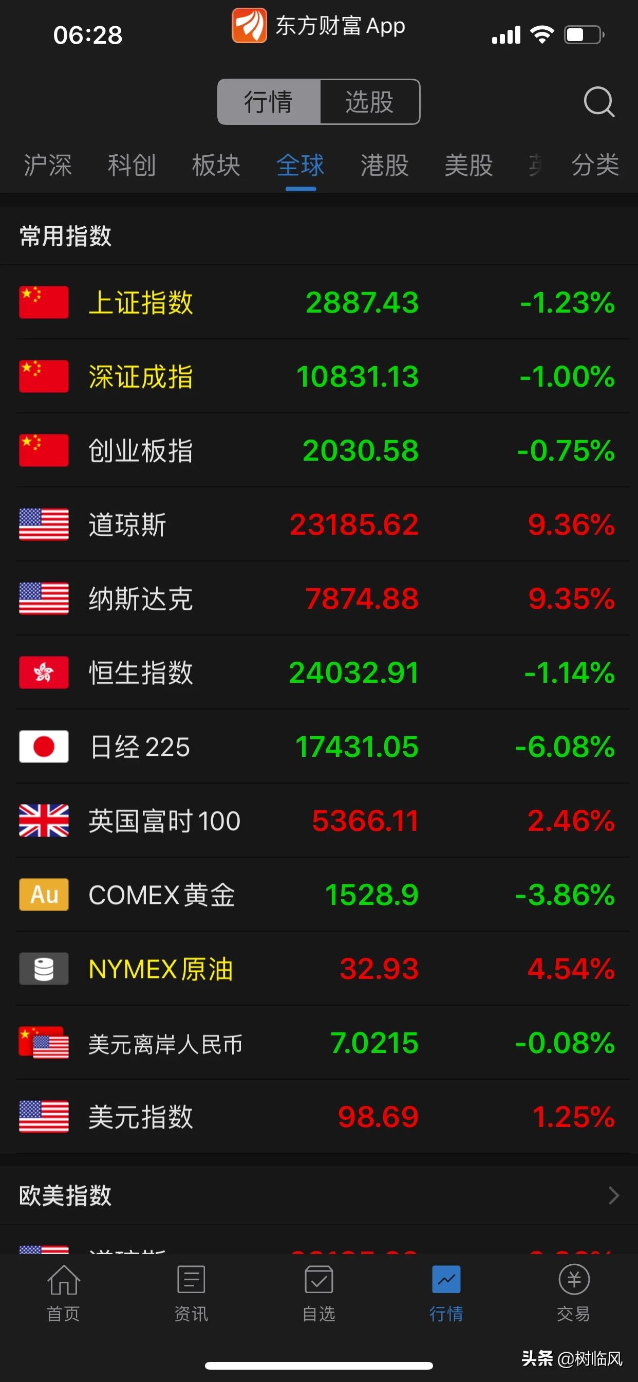 歐洲杯狗哥直播:歐洲杯狗哥直播在哪看